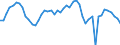 Codelist for age: Total / Codelist for reference areas and geocoding: European Union (22 countries) in OECD / Codelist for concept "Sex": Female / Codelist for Unit of measure: Months / Codelist for unemployment durations: Not applicable / Codelist for unemployment measures: Unemployment / Code list for concept "Frequency": Annual