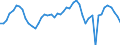 Codelist for age: Total / Codelist for reference areas and geocoding: European Union (22 countries) in OECD / Codelist for concept "Sex": Total / Codelist for Unit of measure: Months / Codelist for unemployment durations: Not applicable / Codelist for unemployment measures: Unemployment / Code list for concept "Frequency": Annual