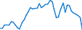 Codelist for age: Total / Codelist for reference areas and geocoding: OECD / Codelist for concept "Sex": Female / Codelist for Unit of measure: Months / Codelist for unemployment durations: Not applicable / Codelist for unemployment measures: Unemployment / Code list for concept "Frequency": Annual