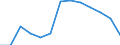 Codelist for age: From 15 to 19 years / Codelist for reference areas and geocoding: Australia / Codelist for concept "Sex": Male / Codelist for Unit of measure: Months / Codelist for unemployment durations: Not applicable / Codelist for unemployment measures: Unemployment / Code list for concept "Frequency": Annual