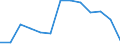 Codelist for age: From 15 to 19 years / Codelist for reference areas and geocoding: Australia / Codelist for concept "Sex": Total / Codelist for Unit of measure: Months / Codelist for unemployment durations: Not applicable / Codelist for unemployment measures: Unemployment / Code list for concept "Frequency": Annual