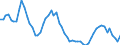 Codelist for age: From 15 to 19 years / Codelist for reference areas and geocoding: Canada / Codelist for concept "Sex": Female / Codelist for Unit of measure: Months / Codelist for unemployment durations: Not applicable / Codelist for unemployment measures: Unemployment / Code list for concept "Frequency": Annual