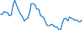 Codelist for age: From 15 to 19 years / Codelist for reference areas and geocoding: Canada / Codelist for concept "Sex": Male / Codelist for Unit of measure: Months / Codelist for unemployment durations: Not applicable / Codelist for unemployment measures: Unemployment / Code list for concept "Frequency": Annual