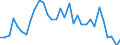 Codelist for age: From 15 to 19 years / Codelist for reference areas and geocoding: Czechia / Codelist for concept "Sex": Total / Codelist for Unit of measure: Months / Codelist for unemployment durations: Not applicable / Codelist for unemployment measures: Unemployment / Code list for concept "Frequency": Annual