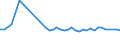 Codelist for age: From 15 to 19 years / Codelist for reference areas and geocoding: Finland / Codelist for concept "Sex": Female / Codelist for Unit of measure: Months / Codelist for unemployment durations: Not applicable / Codelist for unemployment measures: Unemployment / Code list for concept "Frequency": Annual