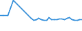 Codelist for age: From 15 to 19 years / Codelist for reference areas and geocoding: Finland / Codelist for concept "Sex": Total / Codelist for Unit of measure: Months / Codelist for unemployment durations: Not applicable / Codelist for unemployment measures: Unemployment / Code list for concept "Frequency": Annual