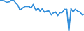 Codelist for age: From 15 to 19 years / Codelist for reference areas and geocoding: France / Codelist for concept "Sex": Female / Codelist for Unit of measure: Months / Codelist for unemployment durations: Not applicable / Codelist for unemployment measures: Unemployment / Code list for concept "Frequency": Annual
