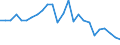 Codelist for age: From 15 to 19 years / Codelist for reference areas and geocoding: Hungary / Codelist for concept "Sex": Total / Codelist for Unit of measure: Months / Codelist for unemployment durations: Not applicable / Codelist for unemployment measures: Unemployment / Code list for concept "Frequency": Annual