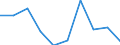 Codelist for age: From 15 to 19 years / Codelist for reference areas and geocoding: Mexico / Codelist for concept "Sex": Female / Codelist for Unit of measure: Months / Codelist for unemployment durations: Not applicable / Codelist for unemployment measures: Unemployment / Code list for concept "Frequency": Annual