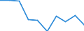 Codelist for age: From 15 to 19 years / Codelist for reference areas and geocoding: Mexico / Codelist for concept "Sex": Total / Codelist for Unit of measure: Months / Codelist for unemployment durations: Not applicable / Codelist for unemployment measures: Unemployment / Code list for concept "Frequency": Annual