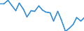 Codelist for age: From 15 to 19 years / Codelist for reference areas and geocoding: Poland / Codelist for concept "Sex": Total / Codelist for Unit of measure: Months / Codelist for unemployment durations: Not applicable / Codelist for unemployment measures: Unemployment / Code list for concept "Frequency": Annual