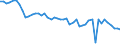 Codelist for age: From 15 to 19 years / Codelist for reference areas and geocoding: European Union (27 countries) / Codelist for concept "Sex": Female / Codelist for Unit of measure: Months / Codelist for unemployment durations: Not applicable / Codelist for unemployment measures: Unemployment / Code list for concept "Frequency": Annual