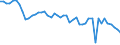 Codelist for age: From 15 to 19 years / Codelist for reference areas and geocoding: European Union (22 countries) in OECD / Codelist for concept "Sex": Female / Codelist for Unit of measure: Months / Codelist for unemployment durations: Not applicable / Codelist for unemployment measures: Unemployment / Code list for concept "Frequency": Annual