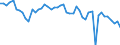 Codelist for age: From 15 to 19 years / Codelist for reference areas and geocoding: European Union (22 countries) in OECD / Codelist for concept "Sex": Male / Codelist for Unit of measure: Months / Codelist for unemployment durations: Not applicable / Codelist for unemployment measures: Unemployment / Code list for concept "Frequency": Annual