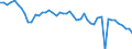Codelist for age: From 15 to 19 years / Codelist for reference areas and geocoding: European Union (22 countries) in OECD / Codelist for concept "Sex": Total / Codelist for Unit of measure: Months / Codelist for unemployment durations: Not applicable / Codelist for unemployment measures: Unemployment / Code list for concept "Frequency": Annual