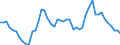 Codelist for age: From 15 to 19 years / Codelist for reference areas and geocoding: OECD / Codelist for concept "Sex": Female / Codelist for Unit of measure: Months / Codelist for unemployment durations: Not applicable / Codelist for unemployment measures: Unemployment / Code list for concept "Frequency": Annual