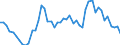 Codelist for age: From 15 to 19 years / Codelist for reference areas and geocoding: OECD / Codelist for concept "Sex": Male / Codelist for Unit of measure: Months / Codelist for unemployment durations: Not applicable / Codelist for unemployment measures: Unemployment / Code list for concept "Frequency": Annual