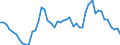 Codelist for age: From 15 to 19 years / Codelist for reference areas and geocoding: OECD / Codelist for concept "Sex": Total / Codelist for Unit of measure: Months / Codelist for unemployment durations: Not applicable / Codelist for unemployment measures: Unemployment / Code list for concept "Frequency": Annual