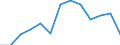 Codelist for age: From 15 to 24 years / Codelist for reference areas and geocoding: Australia / Codelist for concept "Sex": Female / Codelist for Unit of measure: Months / Codelist for unemployment durations: Not applicable / Codelist for unemployment measures: Unemployment / Code list for concept "Frequency": Annual