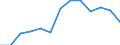 Codelist for age: From 15 to 24 years / Codelist for reference areas and geocoding: Australia / Codelist for concept "Sex": Total / Codelist for Unit of measure: Months / Codelist for unemployment durations: Not applicable / Codelist for unemployment measures: Unemployment / Code list for concept "Frequency": Annual