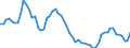 Codelist for age: From 15 to 24 years / Codelist for reference areas and geocoding: Canada / Codelist for concept "Sex": Female / Codelist for Unit of measure: Months / Codelist for unemployment durations: Not applicable / Codelist for unemployment measures: Unemployment / Code list for concept "Frequency": Annual