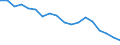 Country: Australia / Sex: Men / Age: 15 to 64 / Employment status: Dependent employment / Job type: Full-time employment