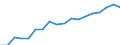 Country: Australia / Sex: Men / Age: 15 to 64 / Employment status: Dependent employment / Job type: Part-time employment