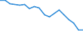Country: Australia / Sex: Men / Age: 15 to 64 / Employment status: Dependent employment / Job type: Total declared employment