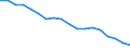 Country: Australia / Sex: Men / Age: 15 to 64 / Employment status: Total employment / Job type: Full-time employment