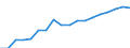 Country: Australia / Sex: Men / Age: 15 to 64 / Employment status: Total employment / Job type: Part-time employment