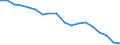 Country: Australia / Sex: Men / Age: 15 to 64 / Employment status: Total employment / Job type: Total declared employment