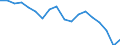 Country: Australia / Sex: Men / Age: 15 to 24 / Employment status: Total employment / Job type: Full-time employment