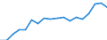 Country: Australia / Sex: Men / Age: 15 to 24 / Employment status: Total employment / Job type: Part-time employment