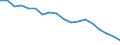 Country: Australia / Sex: Men / Age: 25 to 54 / Employment status: Dependent employment / Job type: Full-time employment