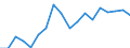 Country: Australia / Sex: Men / Age: 25 to 54 / Employment status: Dependent employment / Job type: Part-time employment