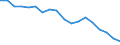 Country: Australia / Sex: Men / Age: 25 to 54 / Employment status: Dependent employment / Job type: Total declared employment