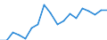 Country: Australia / Sex: Men / Age: 25 to 54 / Employment status: Total employment / Job type: Part-time employment