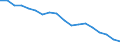 Country: Australia / Sex: Men / Age: 25 to 54 / Employment status: Total employment / Job type: Total declared employment
