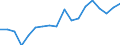 Country: Australia / Sex: Men / Age: 55 to 64 / Employment status: Dependent employment / Job type: Part-time employment