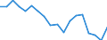 Country: Australia / Sex: Men / Age: 55 to 64 / Employment status: Dependent employment / Job type: Total declared employment