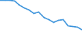 Country: Australia / Sex: Men / Age: 55 to 64 / Employment status: Total employment / Job type: Full-time employment