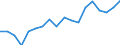 Country: Australia / Sex: Men / Age: 55 to 64 / Employment status: Total employment / Job type: Part-time employment