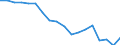 Country: Australia / Sex: Men / Age: 55 to 64 / Employment status: Total employment / Job type: Total declared employment