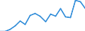 Country: Australia / Sex: Men / Age: 65+ / Employment status: Dependent employment / Job type: Part-time employment