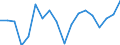 Country: Australia / Sex: Men / Age: 65+ / Employment status: Dependent employment / Job type: Total declared employment