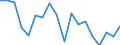 Country: Australia / Sex: Men / Age: 65+ / Employment status: Total employment / Job type: Total declared employment