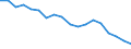 Country: Australia / Sex: Men / Age: Total / Employment status: Dependent employment / Job type: Full-time employment