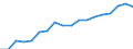 Country: Australia / Sex: Men / Age: Total / Employment status: Dependent employment / Job type: Part-time employment