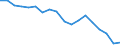 Country: Australia / Sex: Men / Age: Total / Employment status: Dependent employment / Job type: Total declared employment