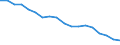 Country: Australia / Sex: Men / Age: Total / Employment status: Total employment / Job type: Full-time employment